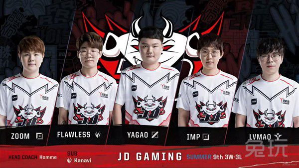 调整与球员 调整与球员